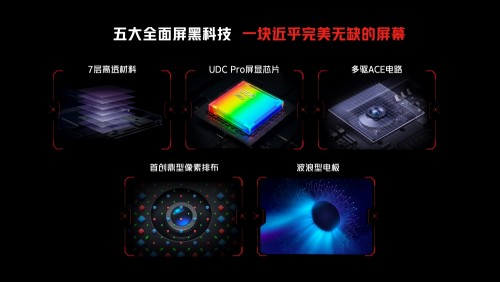 屏幕戰(zhàn)爭持續(xù)升級(jí)！作為操控手機(jī)最重要的入口全面屏依然不是終點(diǎn)