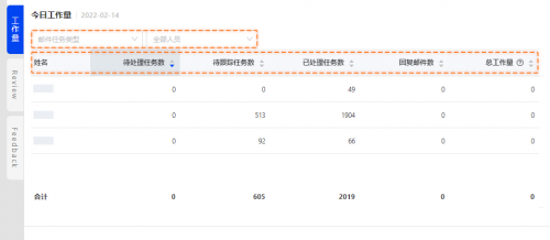 亞馬遜ERP軟件積加系統(tǒng)管理客服工作，提高客戶服務(wù)質(zhì)量