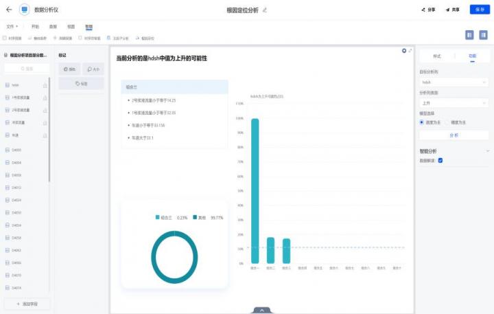 在數(shù)睿數(shù)據(jù)nextionBI發(fā)布會上，企業(yè)展示了對數(shù)據(jù)分析的深度理解