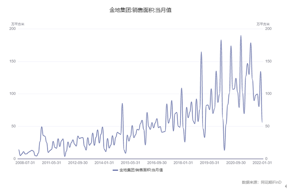 博眾投資：房地產(chǎn)政策松綁，我們可以入手首套房嗎？