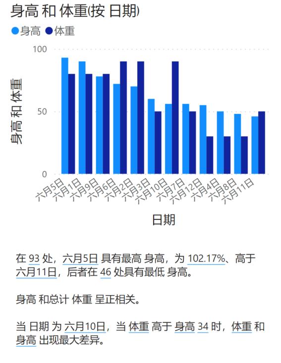 下一代BI有何不同，從數(shù)睿數(shù)據nextionBI數(shù)據解讀能力