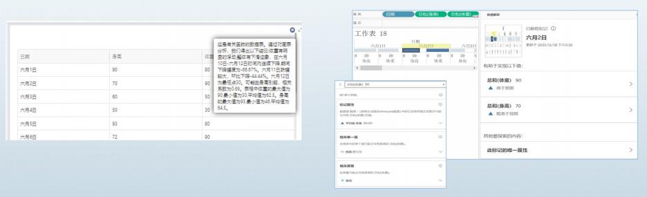 下一代BI有何不同，從數(shù)睿數(shù)據nextionBI數(shù)據解讀能力