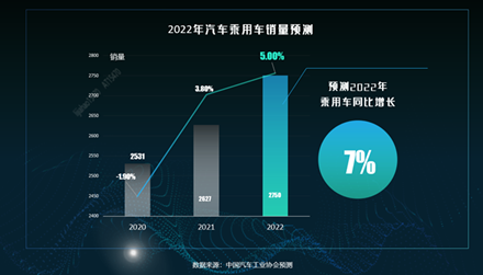 加速消費(fèi)回升 2022中國(guó)春季云車(chē)展吹暖車(chē)市