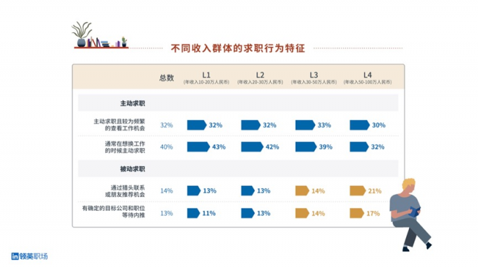 領(lǐng)英職場春季煥新，“人脈搜索”功能重裝上線