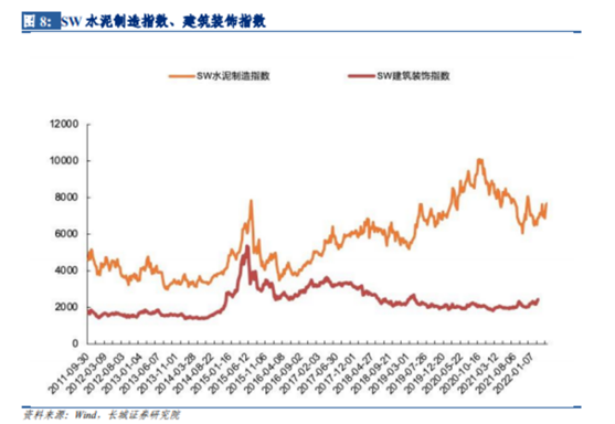 博眾投資：基建受益行業(yè)，水泥概念或迎發(fā)展春天！