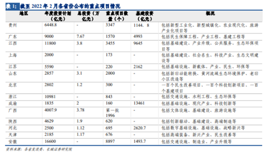 博眾投資：基建受益行業(yè)，水泥概念或迎發(fā)展春天！