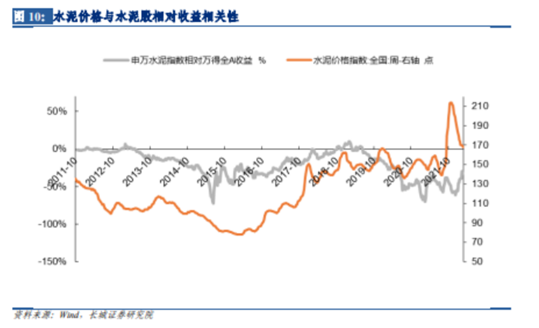 博眾投資：基建受益行業(yè)，水泥概念或迎發(fā)展春天！