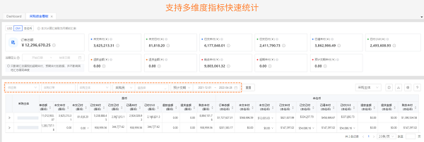 亞馬遜ERP管理軟件積加采購看板，提高資金利用率降低成本