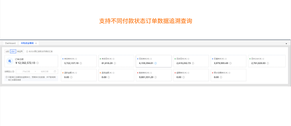亞馬遜ERP管理軟件積加采購看板，提高資金利用率降低成本