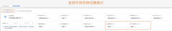 亞馬遜ERP管理軟件積加采購看板，提高資金利用率降低成本