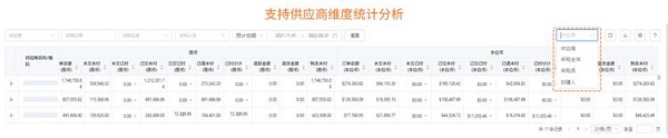 亞馬遜ERP管理軟件積加采購看板，提高資金利用率降低成本