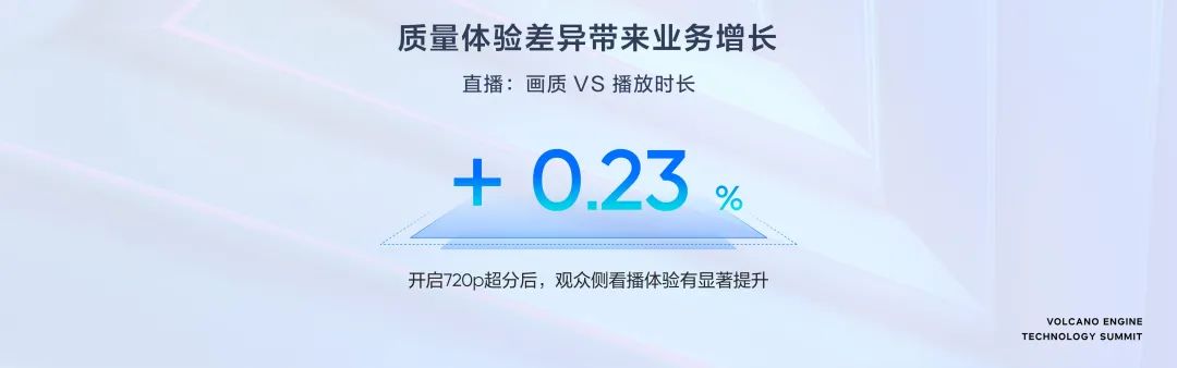 面向體驗，火山引擎助推超視頻時代新增長