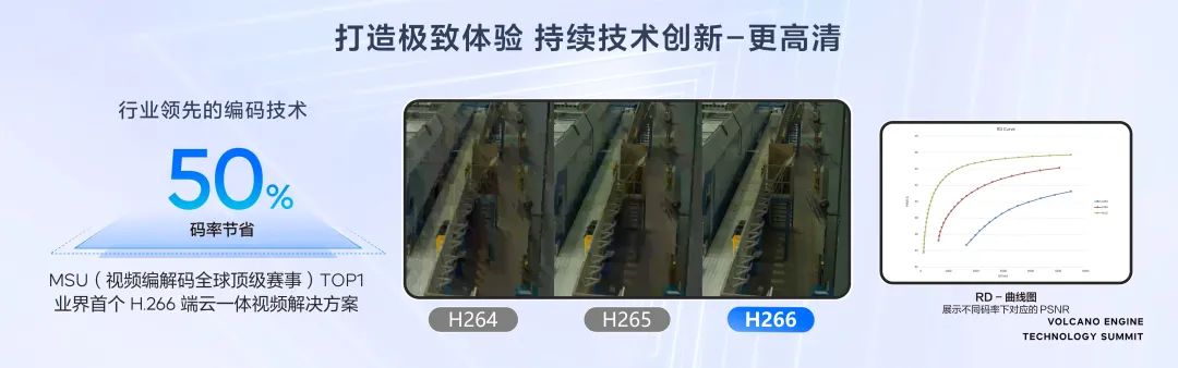 面向體驗，火山引擎助推超視頻時代新增長