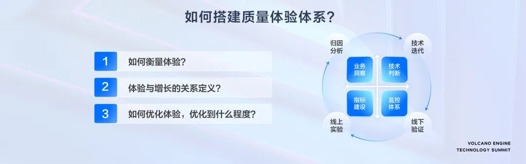 面向體驗，火山引擎助推超視頻時代新增長