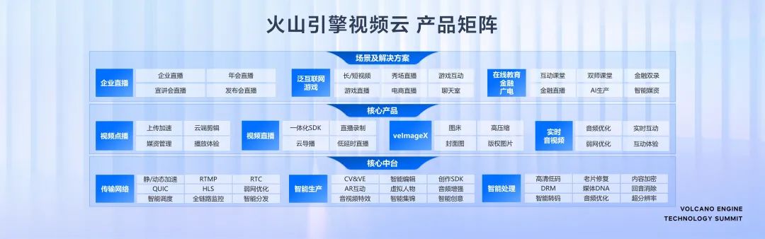 面向體驗，火山引擎助推超視頻時代新增長