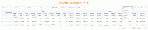 跨境電商積加ERP采購(gòu)看板，高效統(tǒng)籌付款節(jié)奏，提高資金利用率