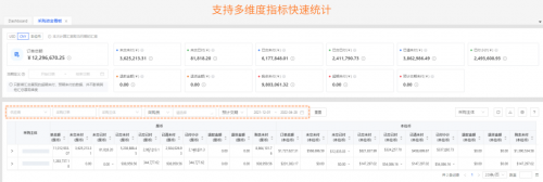 跨境電商積加ERP采購(gòu)看板，高效統(tǒng)籌付款節(jié)奏，提高資金利用率