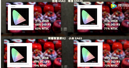 小米電視EA65開售 主觀體驗(yàn)仍不及榮耀智慧屏