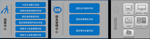 未來城市“萬物互聯(lián)”，聯(lián)想以數(shù)字化科技助力智慧城市3.0時代發(fā)展