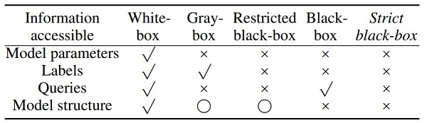 信也科技兩篇論文成功收錄至國(guó)際頂級(jí)學(xué)術(shù)會(huì)議AAAI 2022，圖對(duì)抗攻擊中的“矛”與“盾”