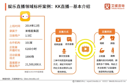 科技賦能打造多元社交新場(chǎng)景，KK直播加速布局海內(nèi)外市場(chǎng)
