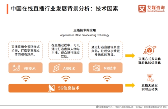 科技賦能打造多元社交新場(chǎng)景，KK直播加速布局海內(nèi)外市場(chǎng)