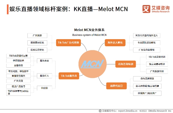 科技賦能打造多元社交新場(chǎng)景，KK直播加速布局海內(nèi)外市場(chǎng)