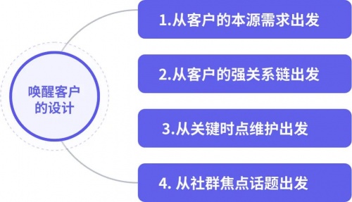 企業(yè)微信管理系統(tǒng)探馬SCRM教你喚醒沉睡客戶，提升企業(yè)銷售業(yè)績(jī)