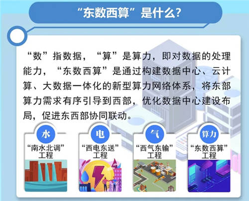 “東數(shù)西算”超級(jí)工程上馬，利好云計(jì)算但暗藏洶涌