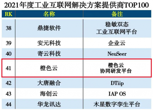 橙色云協(xié)同研發(fā)平臺登榜工業(yè)互聯(lián)網(wǎng)解決方案提供商TOP100