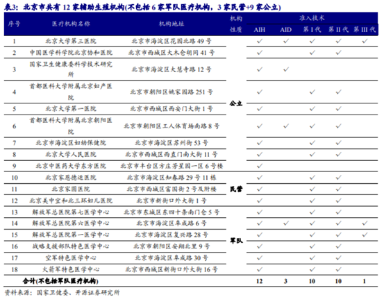 博眾投資：輔助生殖納入醫(yī)保，產(chǎn)業(yè)鏈機(jī)會(huì)將至！