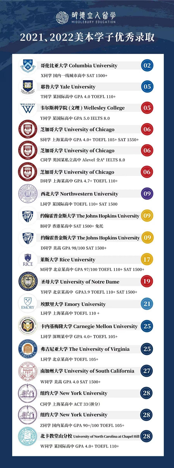明德立人：靠“普娃爬藤培養(yǎng)模板”，他們把SAT1400的孩子送進(jìn)了耶魯