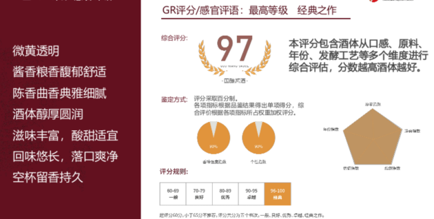 醬香酒知識：品酒秘籍G·R官榮評分體系——以綜合得分97分的國釀醬酒為例