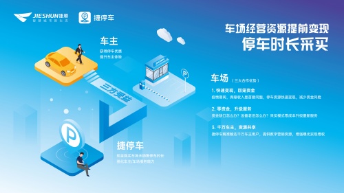 0成本升級(jí)車場(chǎng)服務(wù)！成都王府井與捷停車達(dá)成“時(shí)長(zhǎng)置換&采買”合作！