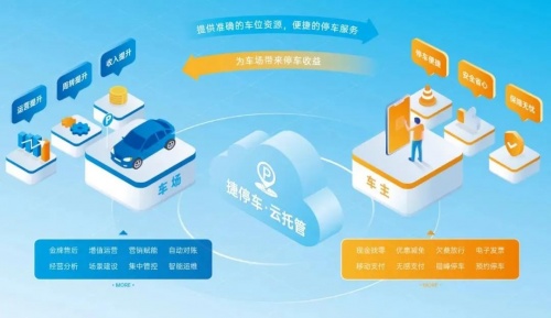 0成本升級(jí)車場(chǎng)服務(wù)！成都王府井與捷停車達(dá)成“時(shí)長(zhǎng)置換&采買”合作！