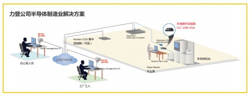 想成為IT運(yùn)維時(shí)間管理大師？羅格朗為您支招！