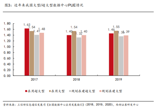 博眾投資：東數(shù)西算再度發(fā)力，留意背后炒作邏輯！