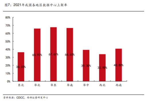博眾投資：東數(shù)西算再度發(fā)力，留意背后炒作邏輯！