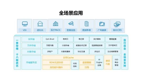 新華三聯(lián)手Vertica，加速激活企業(yè)數(shù)據(jù)力