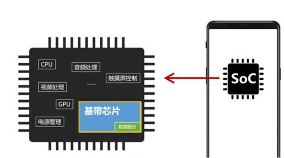 5G基帶芯片市場，高通正在延續(xù)碾壓之勢！