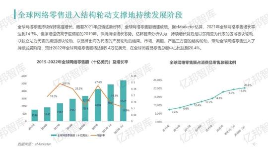 驗(yàn)證2021，億邦智庫(kù)發(fā)布《2021跨境電商金融服務(wù)報(bào)告》