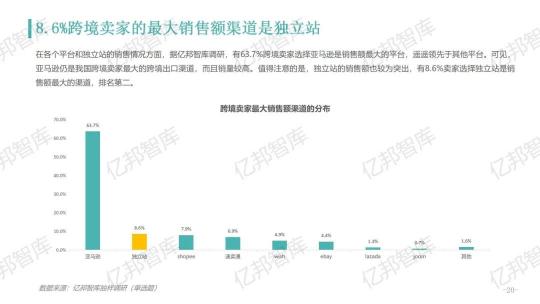 驗(yàn)證2021，億邦智庫(kù)發(fā)布《2021跨境電商金融服務(wù)報(bào)告》
