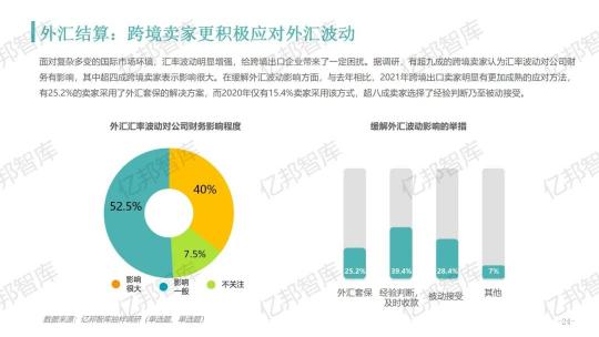 驗(yàn)證2021，億邦智庫(kù)發(fā)布《2021跨境電商金融服務(wù)報(bào)告》