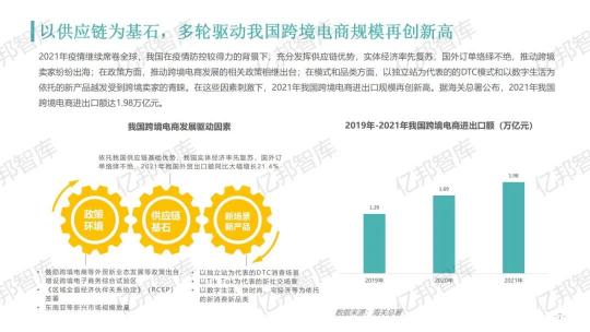 驗(yàn)證2021，億邦智庫(kù)發(fā)布《2021跨境電商金融服務(wù)報(bào)告》