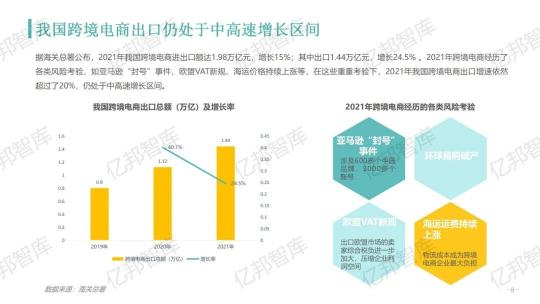 驗(yàn)證2021，億邦智庫(kù)發(fā)布《2021跨境電商金融服務(wù)報(bào)告》