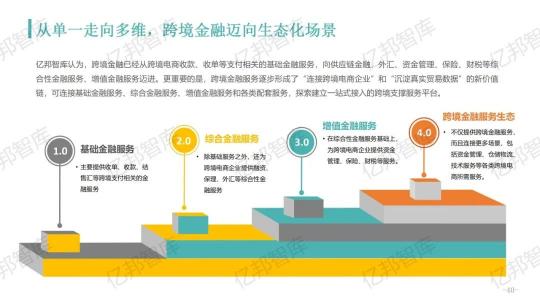 驗(yàn)證2021，億邦智庫(kù)發(fā)布《2021跨境電商金融服務(wù)報(bào)告》