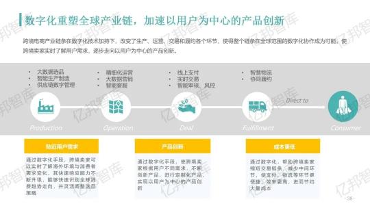 驗(yàn)證2021，億邦智庫(kù)發(fā)布《2021跨境電商金融服務(wù)報(bào)告》