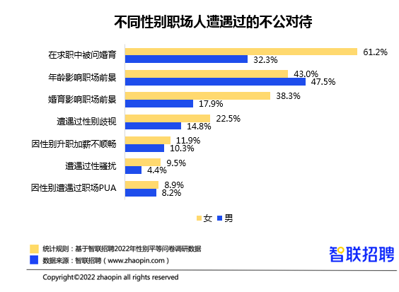 “她力量”再釋放，智聯(lián)招聘幫助女性在變革的時代中突圍