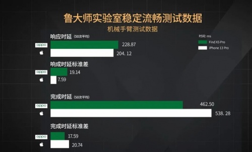 【實驗室】安卓與iOS性能全方位PK，能打得過嗎？