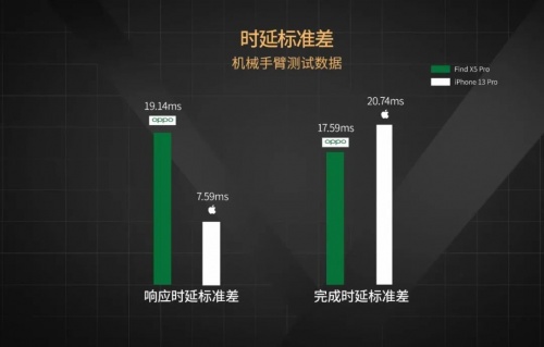 【實驗室】安卓與iOS性能全方位PK，能打得過嗎？